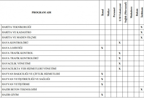 Jandarma Astsubay Alımı Ön Lisans Mezuniyet Şartı 8