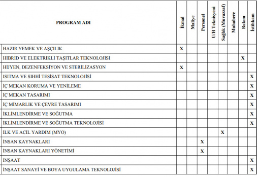 Jandarma Astsubay Alımı Ön Lisans Mezuniyet Şartı 12