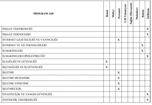 Jandarma Astsubay Alımı Ön Lisans Mezuniyet Şartı 10