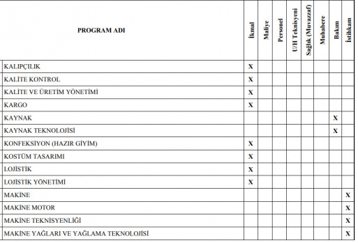 Jandarma Astsubay Alımı Ön Lisans Mezuniyet Şartı 3