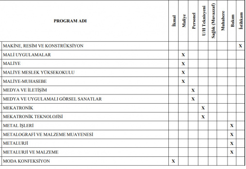 Jandarma Astsubay Alımı Ön Lisans Mezuniyet Şartı 9