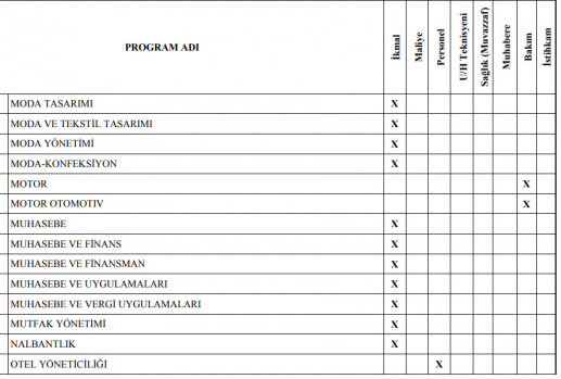 Jandarma Astsubay Alımı Ön Lisans Mezuniyet Şartı 7
