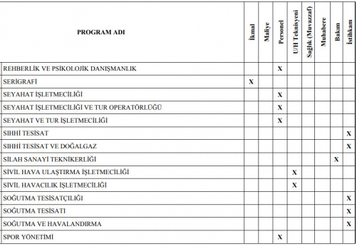 Jandarma Astsubay Alımı Ön Lisans Mezuniyet Şartı 11