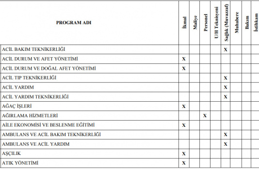 Jandarma Astsubay Alımı Ön Lisans Mezuniyet Şartı 4