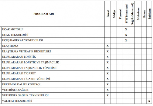 Jandarma Astsubay Alımı Ön Lisans Mezuniyet Şartı 21