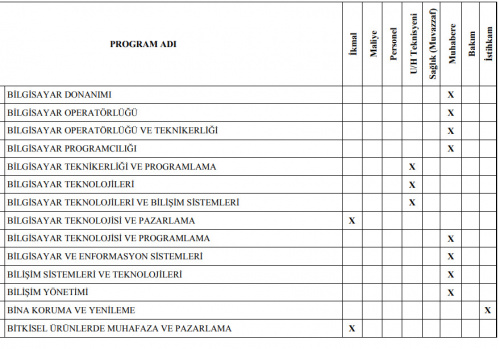 Jandarma Astsubay Alımı Ön Lisans Mezuniyet Şartı 16