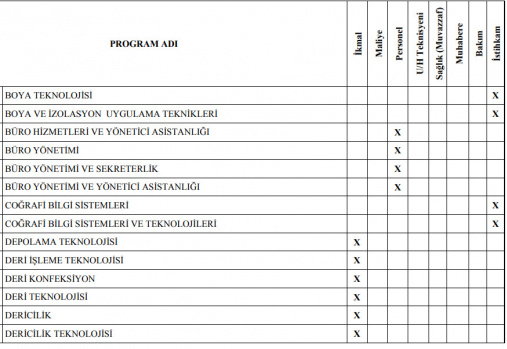 Jandarma Astsubay Alımı Ön Lisans Mezuniyet Şartı 13