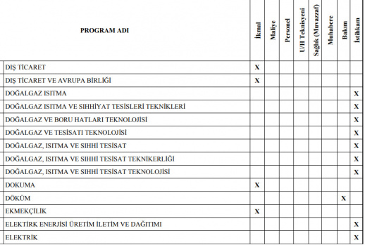 Jandarma Astsubay Alımı Ön Lisans Mezuniyet Şartı 22