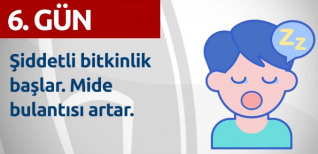 Gün Gün Corona Virüs Belirtileri Açıklandı 11