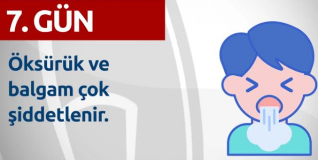 Gün Gün Corona Virüs Belirtileri Açıklandı 15