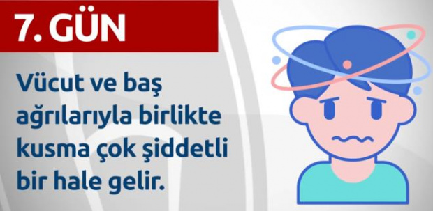 Gün Gün Corona Virüs Belirtileri Açıklandı 16
