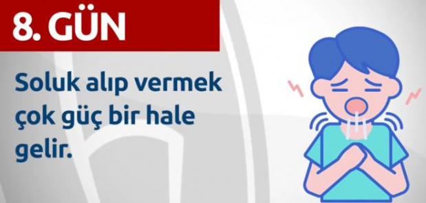 Gün Gün Corona Virüs Belirtileri Açıklandı 17