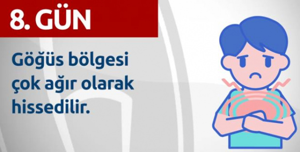 Gün Gün Corona Virüs Belirtileri Açıklandı 18