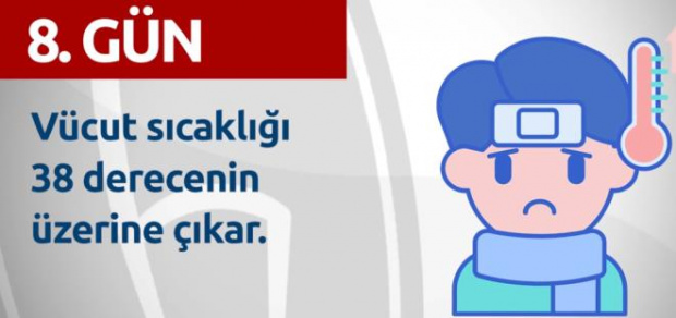 Gün Gün Corona Virüs Belirtileri Açıklandı 20