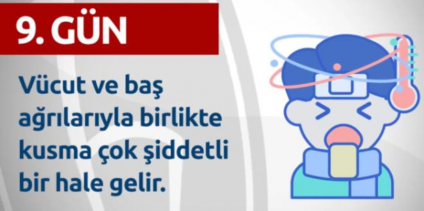 Gün Gün Corona Virüs Belirtileri Açıklandı 22