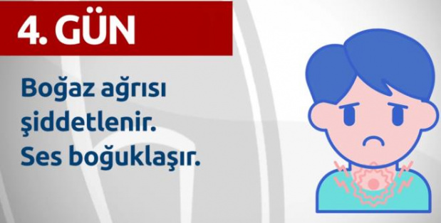 Gün Gün Corona Virüs Belirtileri Açıklandı 4