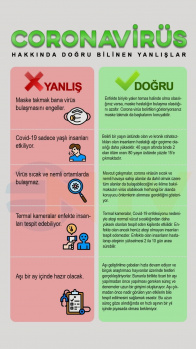 Gün Gün Corona Virüs Belirtileri Açıklandı 24