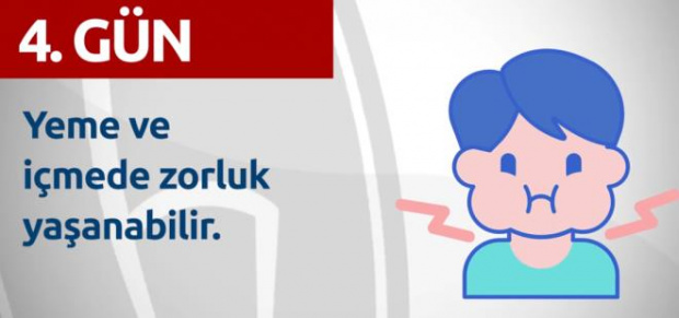 Gün Gün Corona Virüs Belirtileri Açıklandı 5