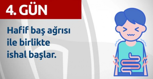 Gün Gün Corona Virüs Belirtileri Açıklandı 6