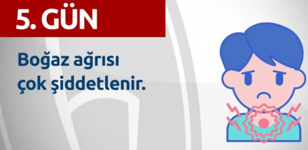 Gün Gün Corona Virüs Belirtileri Açıklandı 7