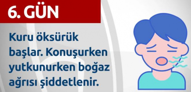 Gün Gün Corona Virüs Belirtileri Açıklandı 10