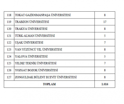 6219 MEMUR ALIMININ HANGİ KURUMLARA YAPILACAĞI BELLİ OLDU