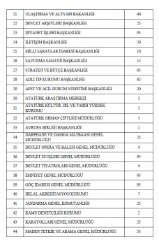 6219 MEMUR ALIMININ HANGİ KURUMLARA YAPILACAĞI BELLİ OLDU