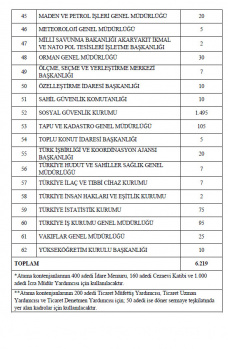 6219 MEMUR ALIMININ HANGİ KURUMLARA YAPILACAĞI BELLİ OLDU 8