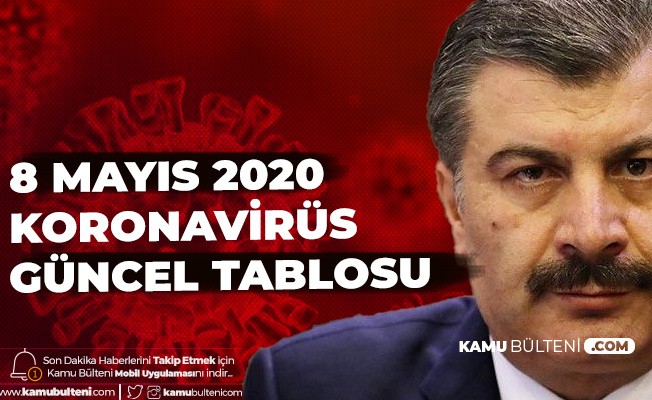 Sağlık Bakanlığı 8 Mayıs 2020 Koronavirüs Güncel Tablosunu Yayımladı - Dünyada ve Türkiye'deki Son Durum