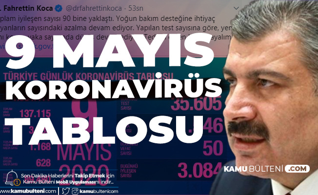 9 Mayıs Türkiye Koronavirüs Güncel Tablosu Yayımlandı (7-8-9 Mayıs Koronavirüs Tabloları)