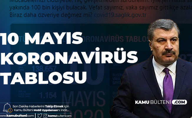 Son Dakika: 10 Mayıs Türkiye Koronavirüs Güncel Tablosu Sağlık Bakanı Fahrettin Koca Tarafından Yayımlandı!