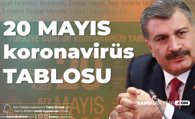 Son Dakika: Sağlık Bakanı Fahrettin Koca 20 Mayıs Koronavirüs Güncel Tablosunu Yayımladı