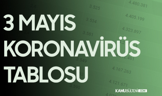 3 Mayıs Koronavirüs Tablosu Yayımlandı