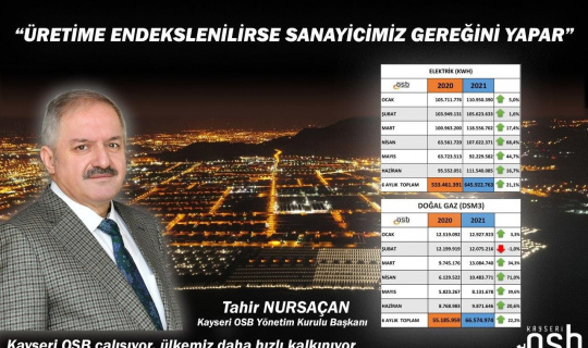 Kayseri OSB Başkanı Nursaçan: "Normalde büyürüz"