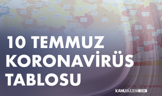 10 Temmuz Koronavirüs Tablosu