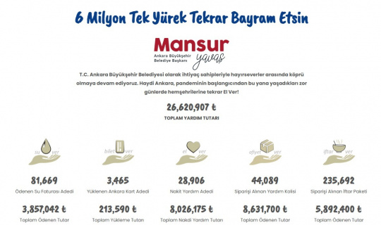 Ankara Büyükşehir Belediyesinin başlattığı “6 Milyon Tek Yürek” kampanyası devam ediyor