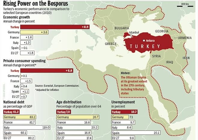 Türkiye bugün dünyanın en güçlü ülkelerinden biri haline nasıl geldi?