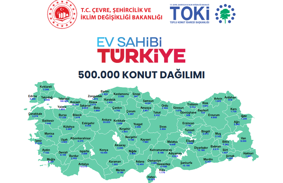 TOKİ 500 Bin Konut Projesi Başlıyor: İşte İlçe İlçe Dağılım ve Taksit Tutarları