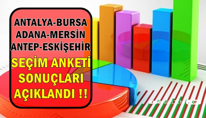 Son Seçim Anketi Sonucu Açıklandı (Adana-Eskişehir-Bursa-Gaziantep-Mersin-Antalya Anketleri)
