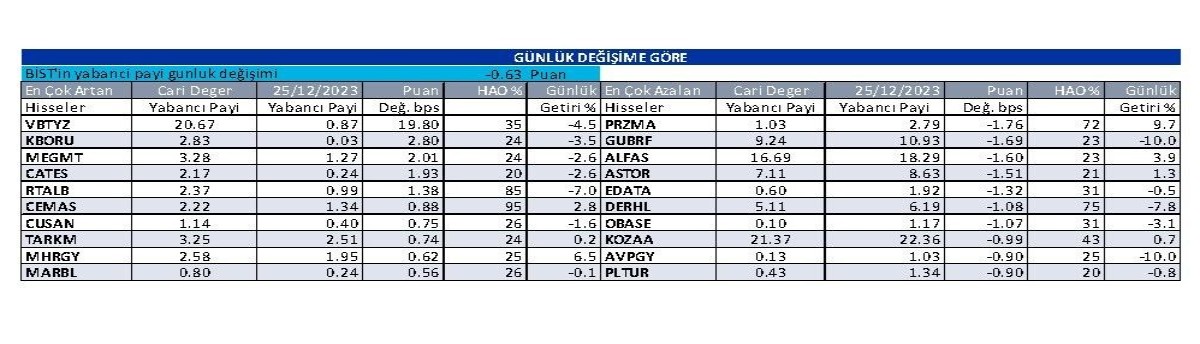 borsa