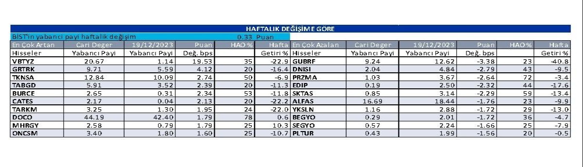 borsa