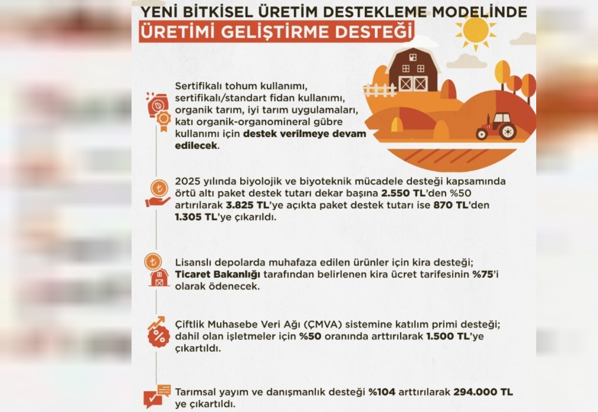 tarım bakanlığı